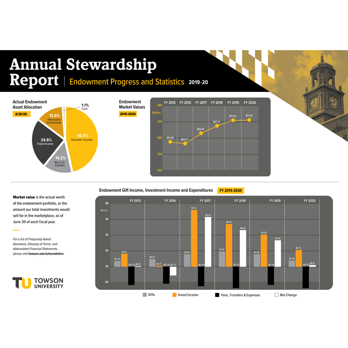 Annual Stewardship Report
