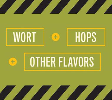 Decorative image: text reads wort + hops + other flavors.
