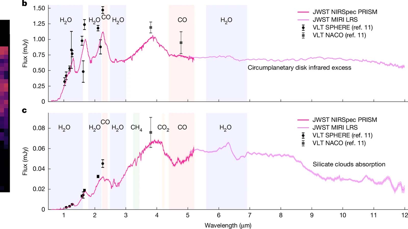 graph of Observed spectra of YSES-1 b and c