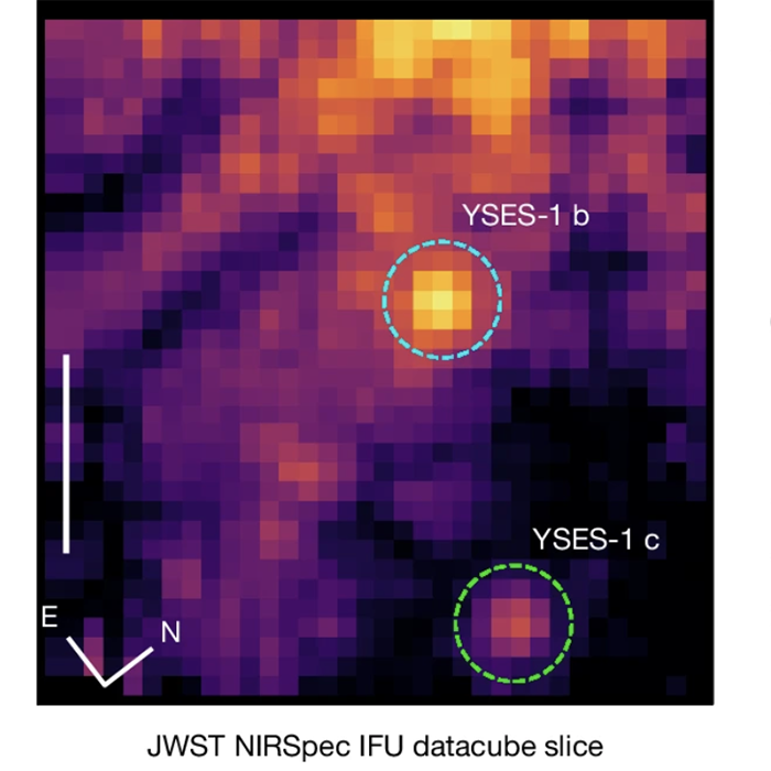 graph of observed spectra of the YSES-1-b and YSES-1-c planets