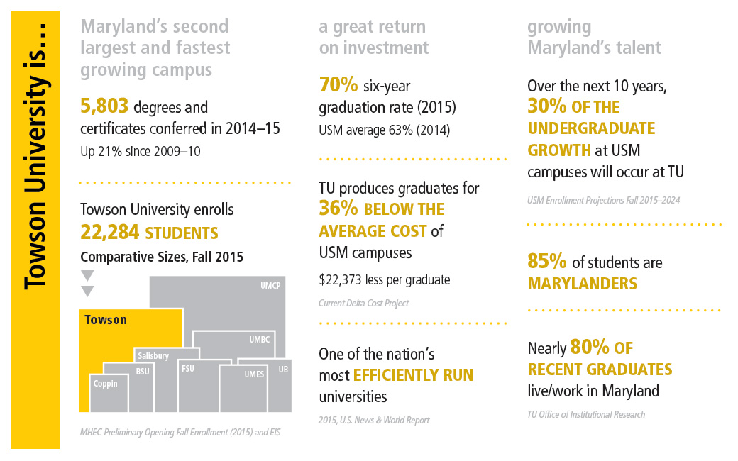 TU statistics infographic